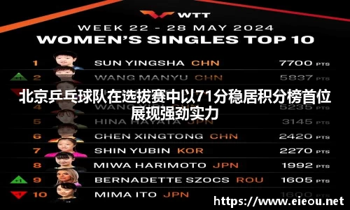 北京乒乓球队在选拔赛中以71分稳居积分榜首位展现强劲实力